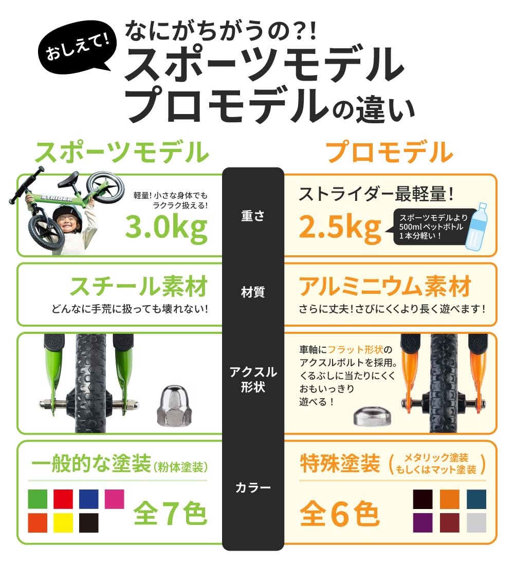ロッキングストライダー (Rocking STRIDER) 12インチ 車体 レッド 日本正規品