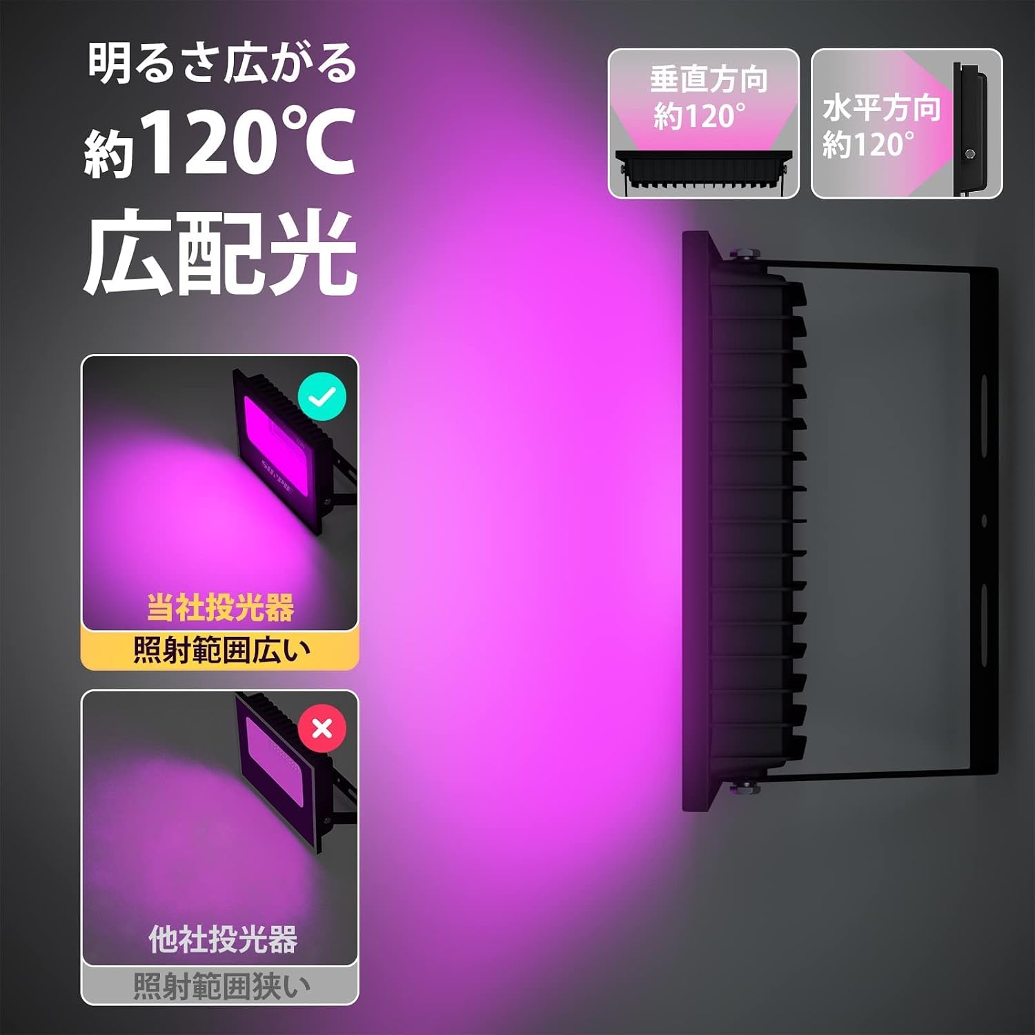 「SUNPIE」紫外線 ブラックライト 60W 投光器 365-405nmUV樹脂硬化ライト 3Dモデル乾燥用 長寿命 防水IP65 AC85V～265V レジン用 屋外用 広角120度 舞台照明 雰