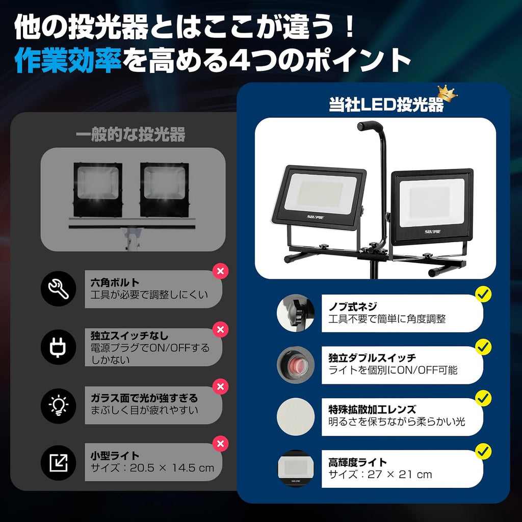 「SUNPIE」LED投光器 作業灯 ledワークライト 104W 16000LM高輝度 三脚付きスタンドライト AC90V～260V 3Mコード アース付きプラグ 広角170度 昼光色 長寿命 防水