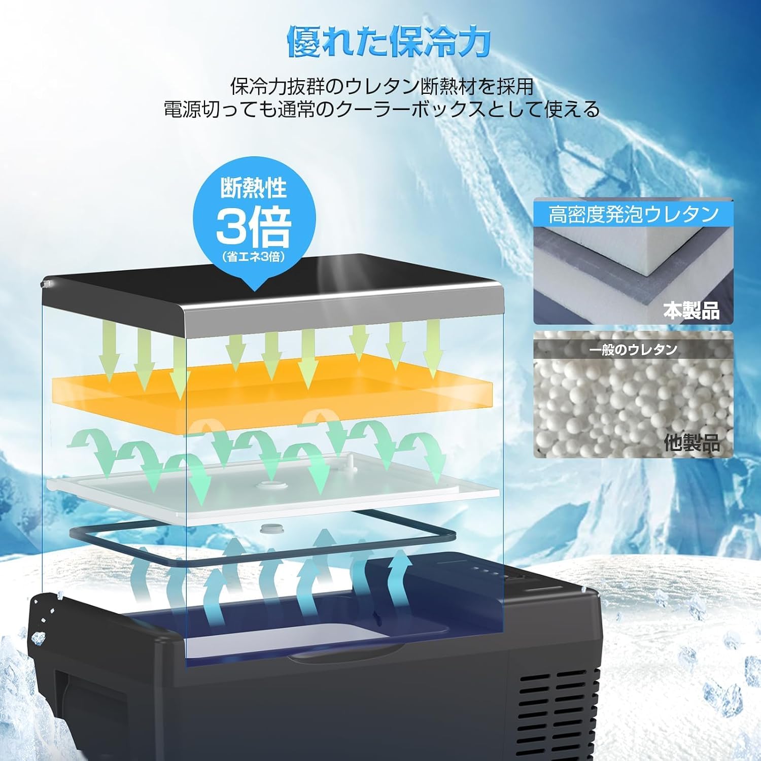 「SUNPIE」車載冷蔵庫 20L ポータブル冷蔵庫 -22℃～10℃ 急速冷凍 3WAY電源対応 DC12V/24V AC100V LCD温度表示 コンプレッサー式 車載冷蔵冷凍庫 静音 大容量 省