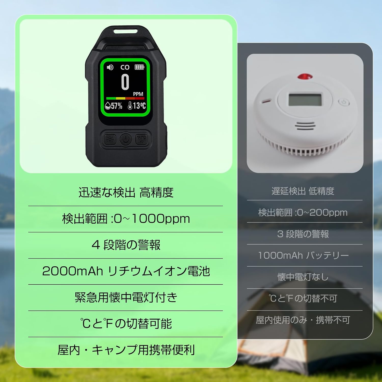 「SUNPIE」一酸化炭素チェッカー 4in1 一酸化炭素濃度/湿度/温度検知 緊急照明機能 充電式 磁石付き 一酸化炭素検知器 警報器 COアラーム テント用 一酸化炭素中毒防止 一酸化炭素測定器 