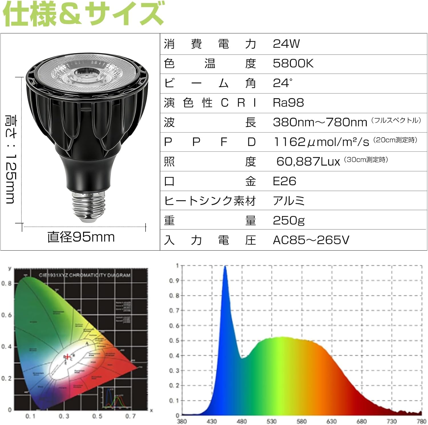 「SUNPIE」植物育成ライトLED 補光ライト 24W フルスペクトル 白色光 5800K 24°集光設計 E26口金 工事不要 室内栽培・観葉植物用・多肉植物用 (4, 24W)