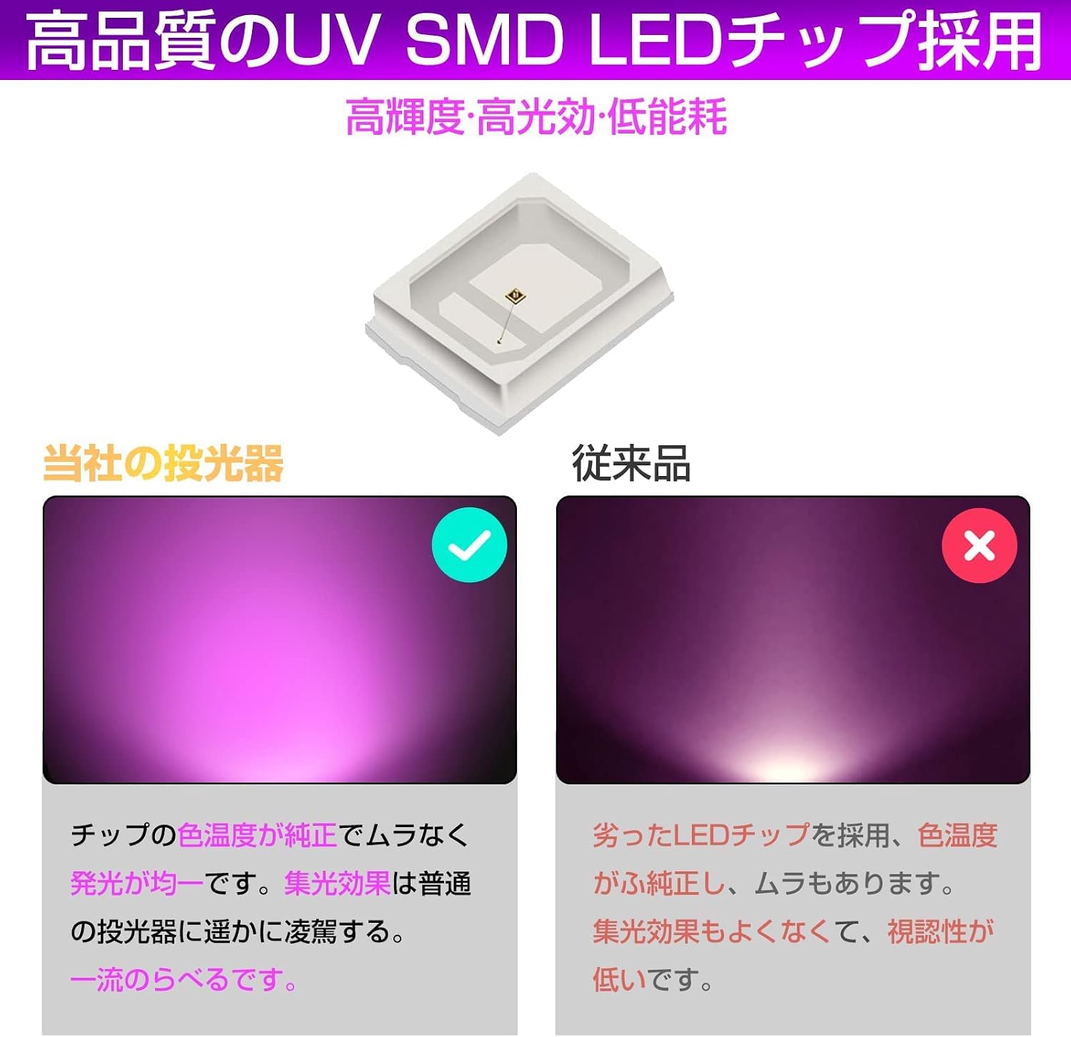 「SUNPIE」紫外線 ブラックライト 60W 投光器 365-405nmUV樹脂硬化ライト 3Dモデル乾燥用 長寿命 防水IP65 AC85V～265V レジン用 屋外用 広角120度 舞台照明 雰