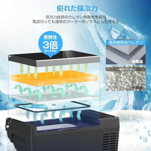 SUNPIE 車載冷蔵庫 20L ポータブル冷蔵庫 -22°C~10°C 急速冷凍 3WAY電源 DC12V/24V AC100V LCD温度表示 コンプレッサー式 大容量 静音 省エネ 車載・家庭両用 低電圧保護 PSE認証